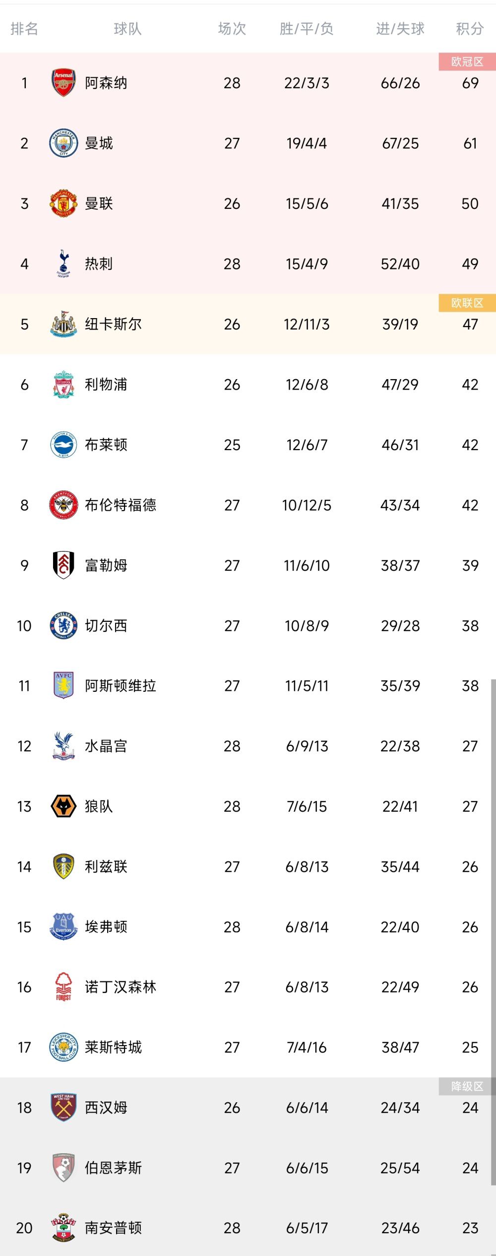 【双方首发及换人信息】巴萨首发：1-佩尼亚、23-孔德、4-阿劳霍、15-克里斯滕森（65’3-巴尔德）、2-坎塞洛、21-德容、22-京多安、8-佩德里（80’32-费尔明）、11-拉菲尼亚（65’7-费兰）、14-菲利克斯（65’27-亚马尔）、9-莱万巴萨替补：18-罗梅乌、20-罗贝托、26-阿斯特拉拉加、31-科亨、33-库巴西赫罗纳首发：13-加扎尼加、3-米格尔-古铁雷斯、5-大卫-洛佩斯、25-埃里克-加西亚、17-布林德、20-扬-克托（80’11-瓦勒里）、14-阿莱克斯-加西亚、23-伊万-马丁（87’22-索利斯）、8-齐甘科夫（78’24-波图）、9-多夫比克（73’7-斯图亚尼）、16-萨维奥赫罗纳替补：1-胡安-卡洛斯、26-富伊迪亚斯、2-贝尔纳多-埃斯皮诺萨、15-胡安佩、6-伊布拉希马-科贝、4-阿尔瑙-马丁内斯